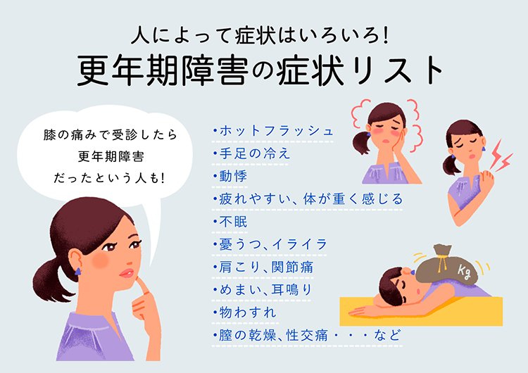 更年期障害症状リスト.jpeg
