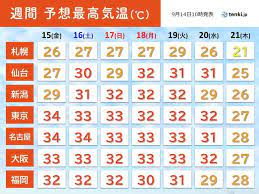９月の気温2023年.jpeg