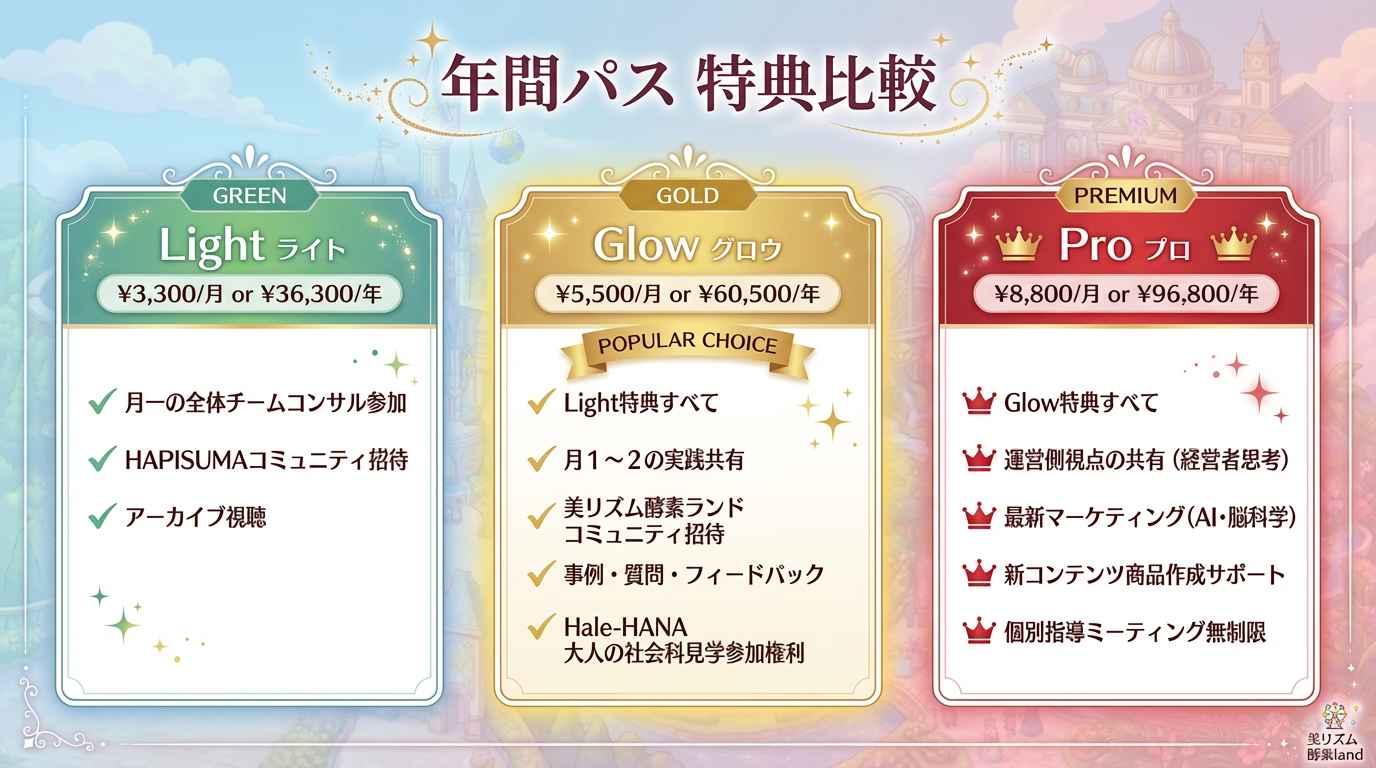 年間パス特典比較.png