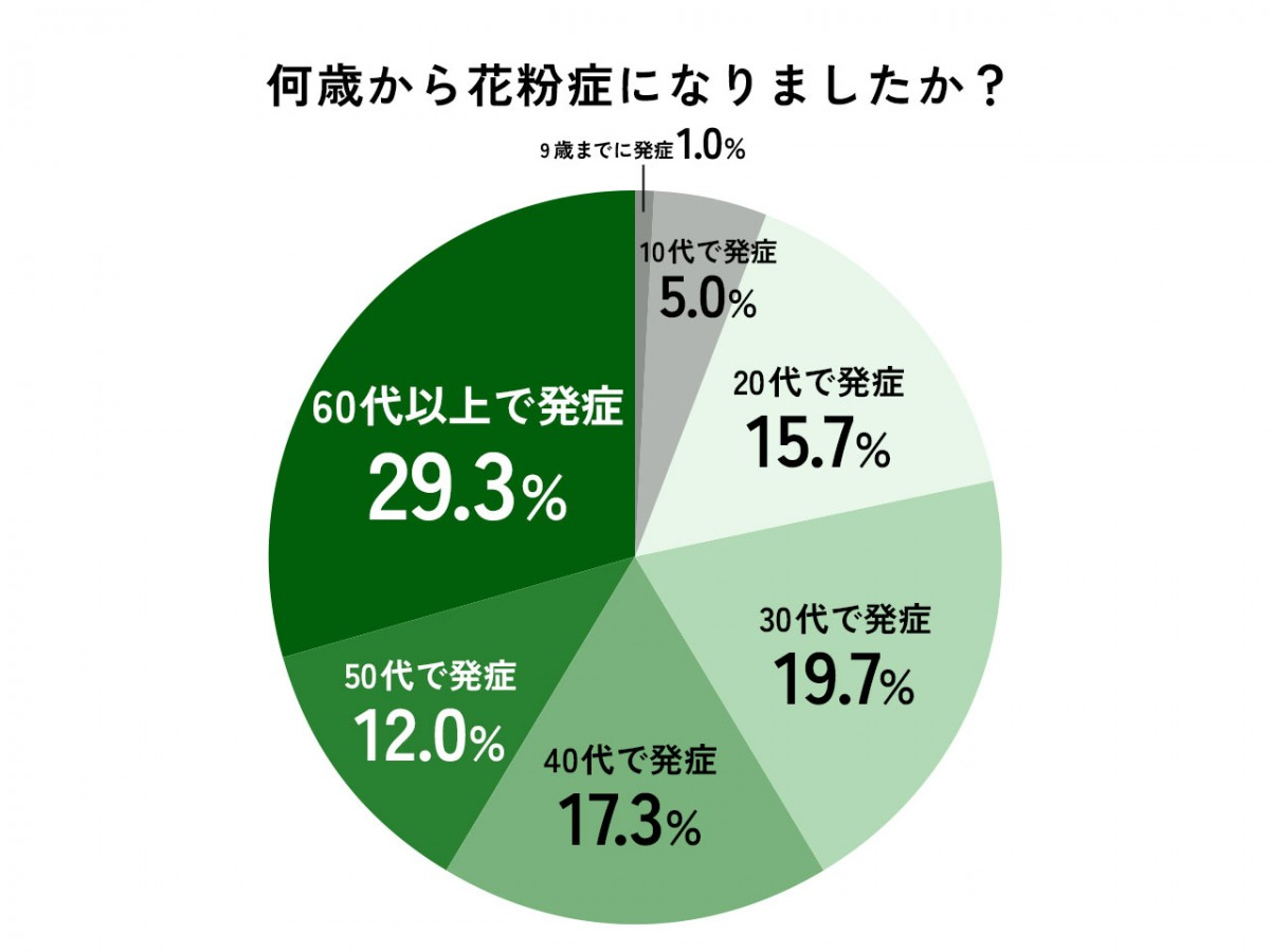 花粉症何歳から１.jpg