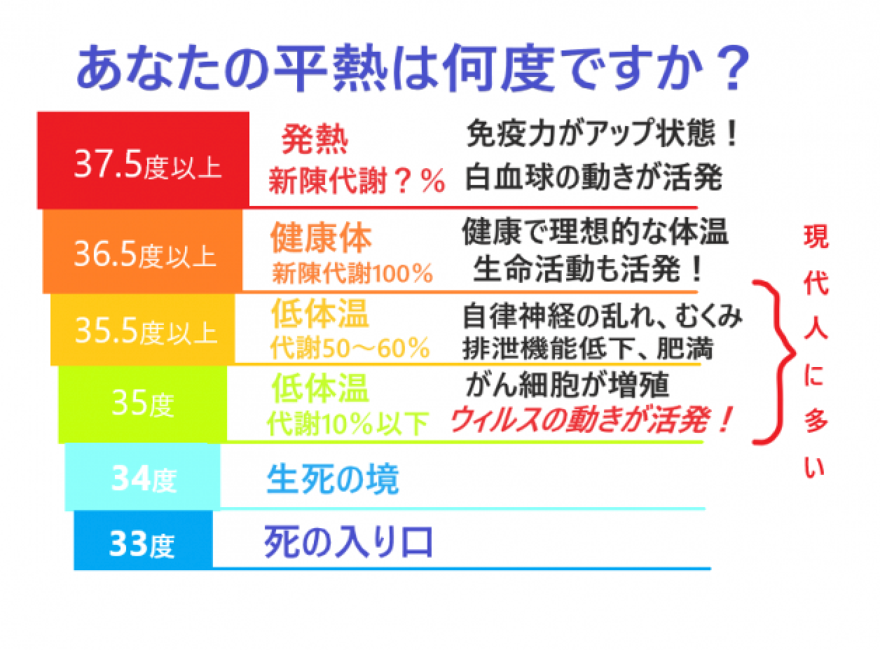 あなたの体温何度？.png
