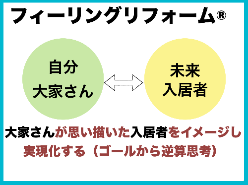 スクリーンショット 2022-01-29 18.56.57.png