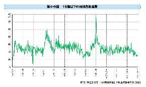 自殺白書１