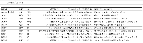 スクリーンショット 2023-01-04 21.35.10.png
