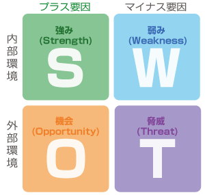 swot-1.png