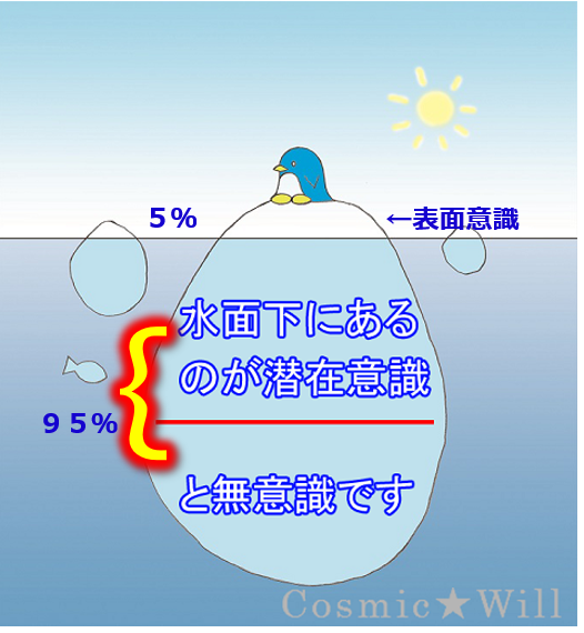 潜在意識とペンギン.PNG