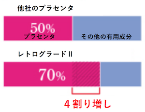 プラセンタ成分表