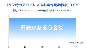 アロマによる心理作用を期待したい場面.004.jpeg