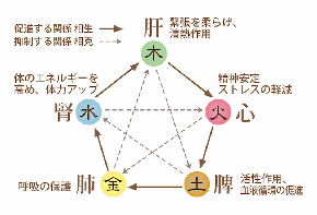 五行図.jpg