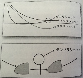 コンバインドプレーン理論_ササリショット.jpg