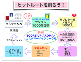 SCORE UP AROMAカスタマーメイクサークル.png