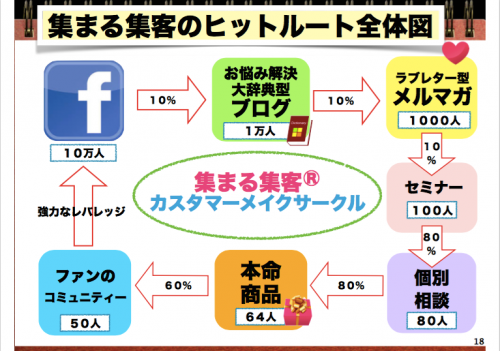 カスタマーマイクサークル.png