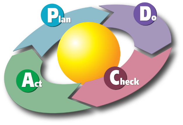 1920px-PDCA_Cycle.svg.png