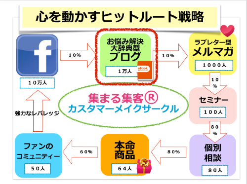 スクリーンショット 2019-07-18 12.04.04.png