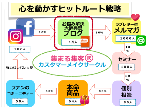 スクリーンショット 2019-11-26 14.04.03.png