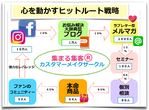 カスタマーメイクサークル.png