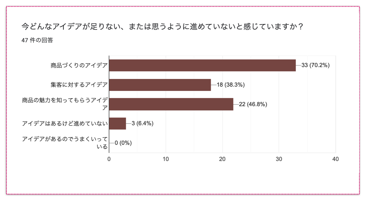 スクリーンショット 2021-01-22 20.27.40.png