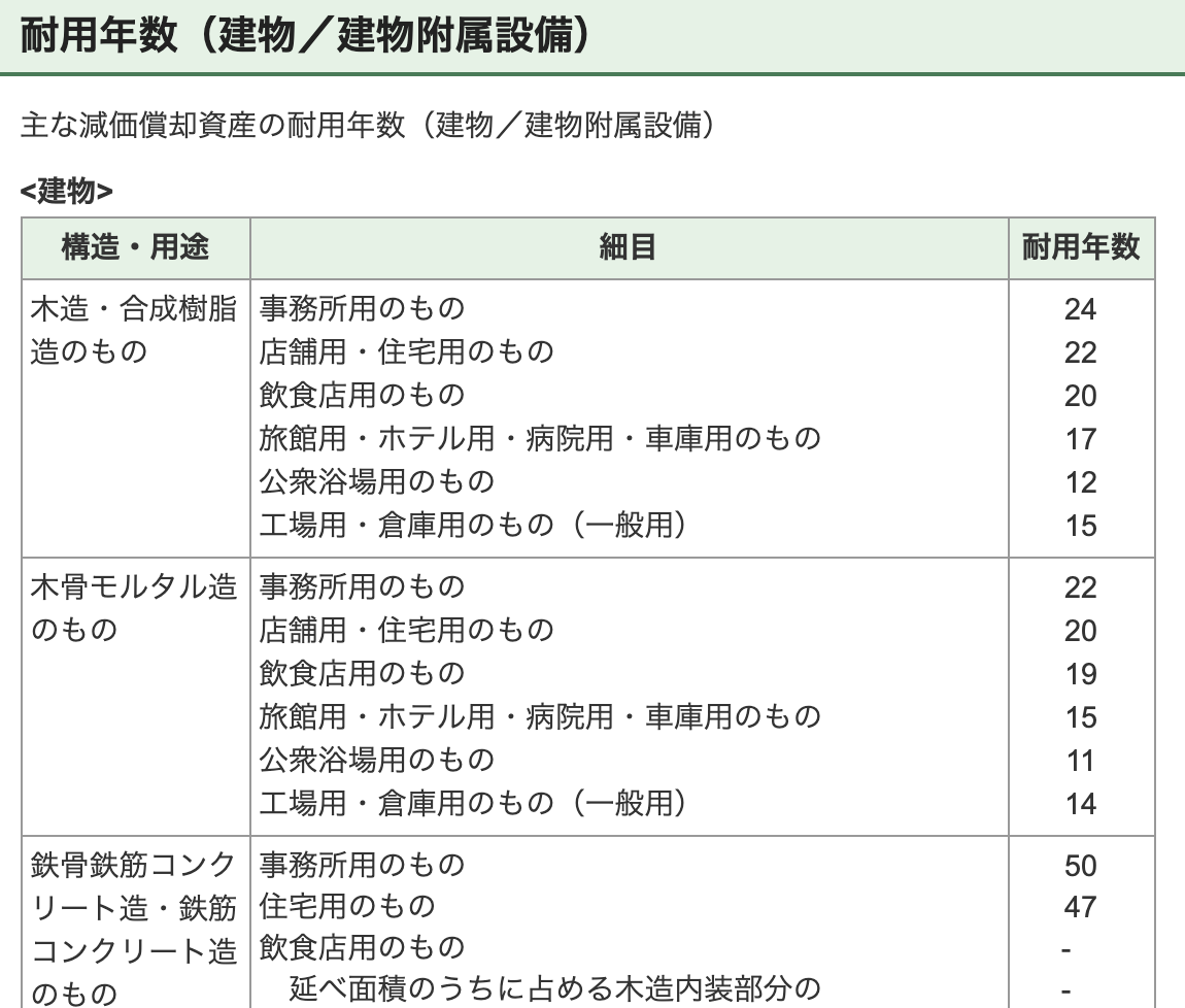 スクリーンショット 2019-08-26 21.47.09.png