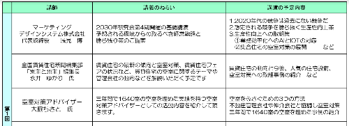 空き部屋　空室対策