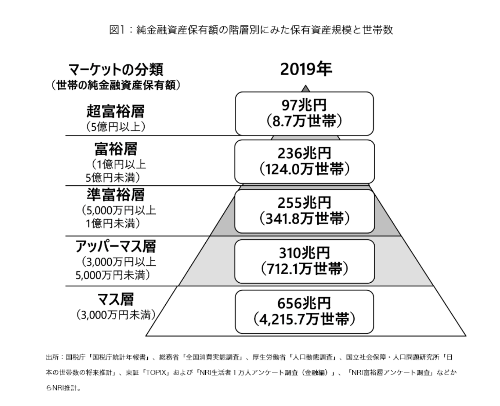 空き部屋　空室対策　空室対策アドバイザー　満室コンシェルジュ