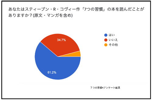 ７つの習慣