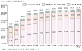 スクリーンショット 2017-02-28 23.31.05.png