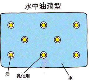 水中油滴型.gif