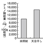 遊離アミノ酸量.jpg