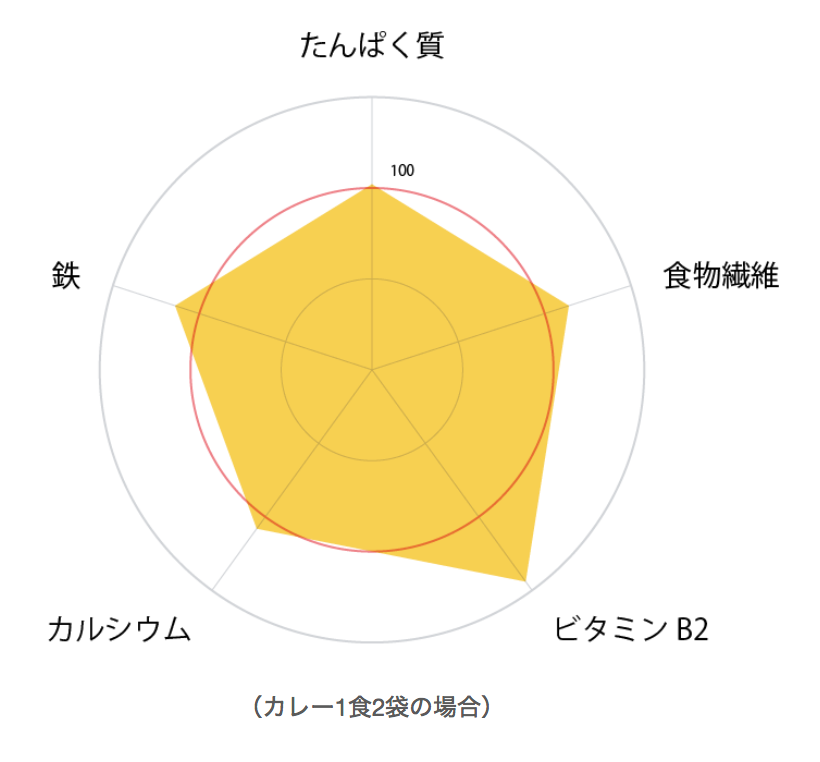 スクリーンショット 2021-09-03 16.30.36.png