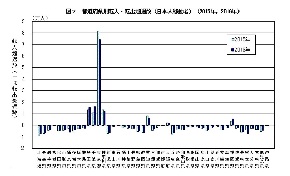 統計局ホームページ:住民基本台帳人口移動報告　平成28年（2016年）結果.jpg