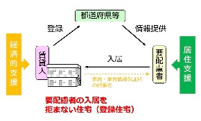 新たな住宅セーフティネット概要.jpg