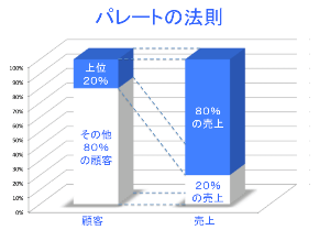 Pareto.png