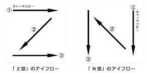 アイフローの画像