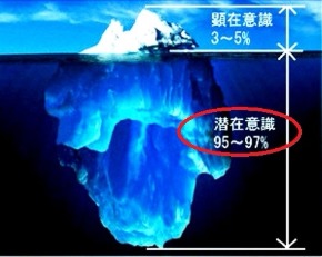 潜在意識と顕在意識.jpg