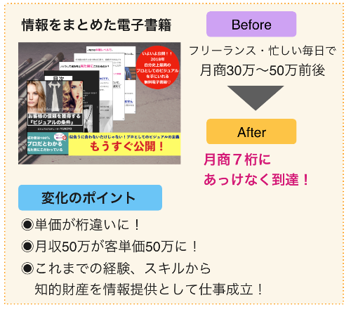 ゆきよ結果ビフォアアフター.png