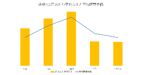 連休の1日あたり平均売上と平均購買単価_ver2.png