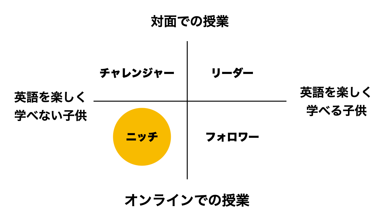 スクリーンショット 2022-02-22 21.04.00.png
