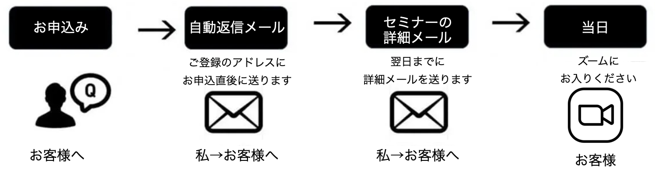 スクリーンショット 2022-03-14 20.43.54.png