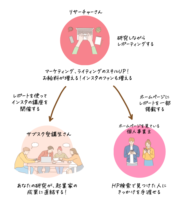 スクリーンショット 2022-09-28 15.11.51.png