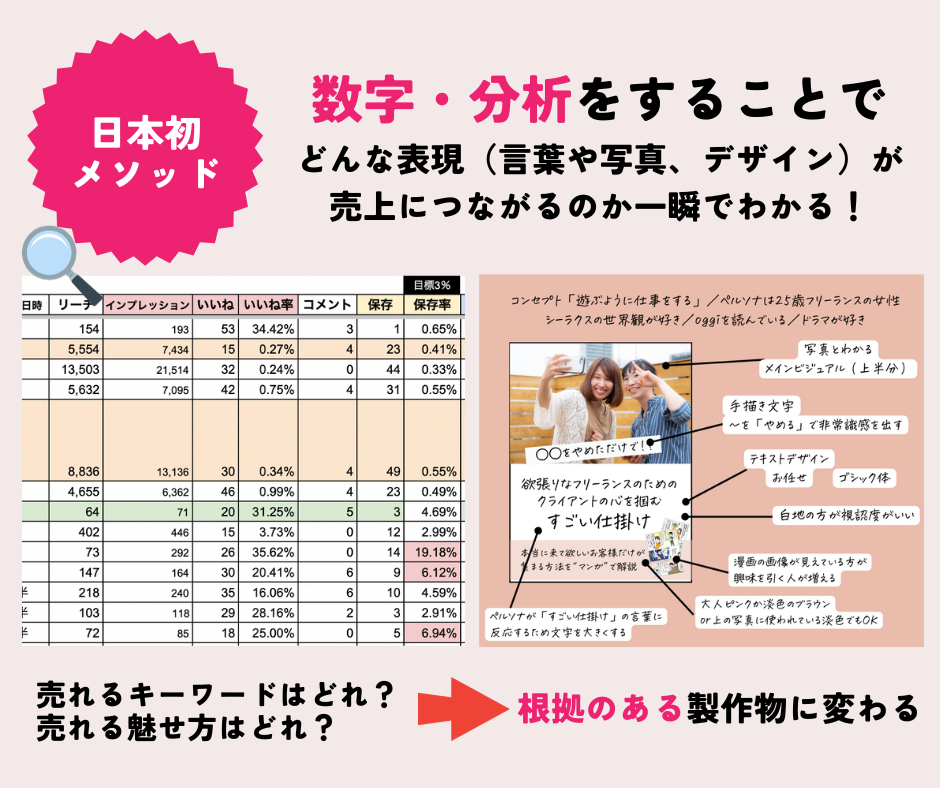 数字と言葉と遊ぶだけで 集客がカンタンに-3.png