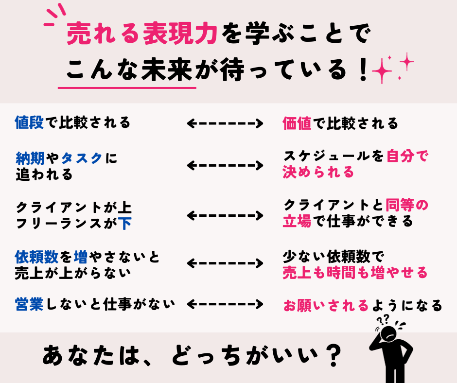 数字と言葉と遊ぶだけで 集客がカンタンに-3のコピー5.png