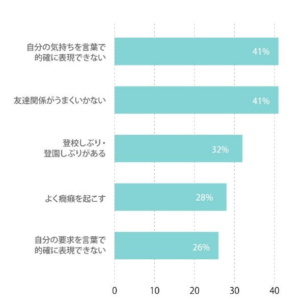 0205graph.jpg