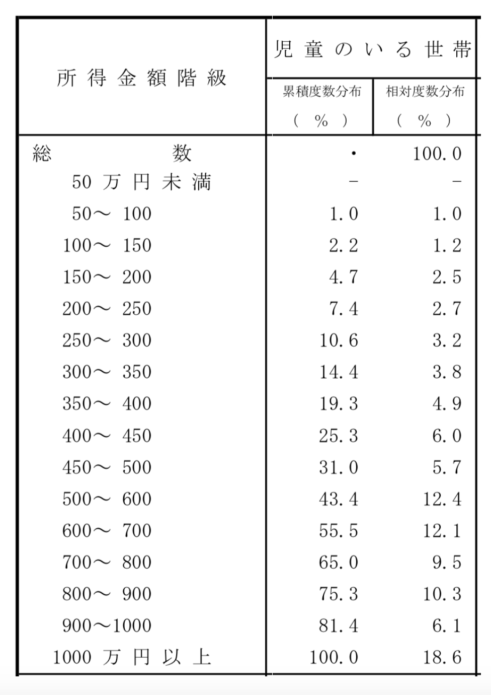 スクリーンショット 2022-02-03 13.47.26.png