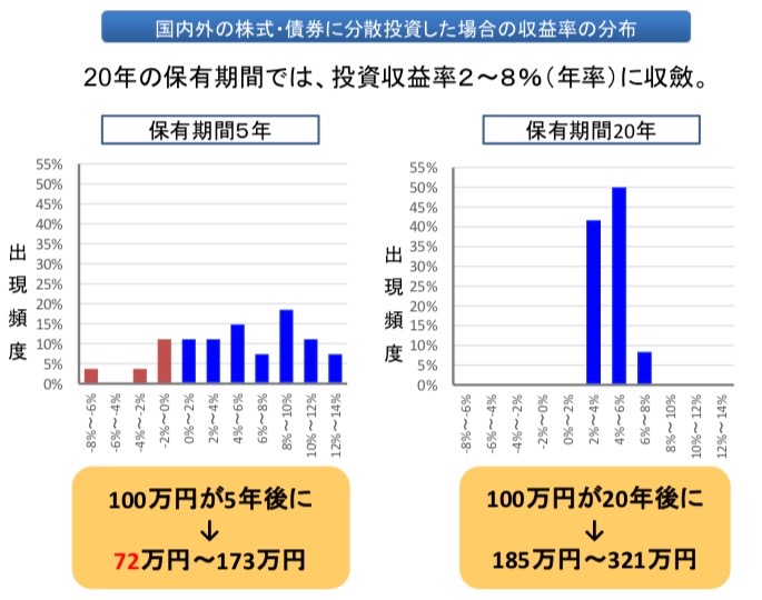 長期分散積立.jpeg