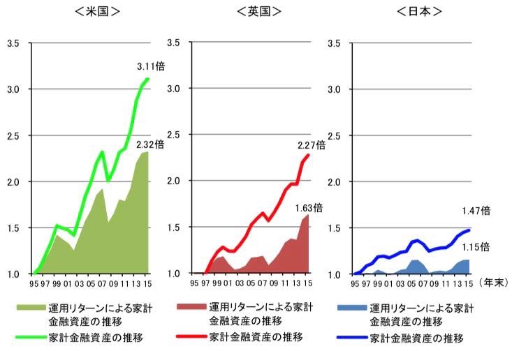 家計金融資産の推移.jpg