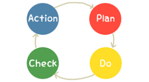 PDCA.png