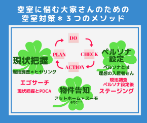 エゴサーチから始まる空室対策 (2).png