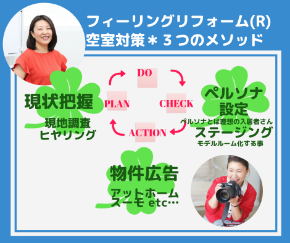 空室対策3つのメソッド8%2F5 (1).png