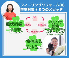空室対策3つのメソッド10%2F18.png