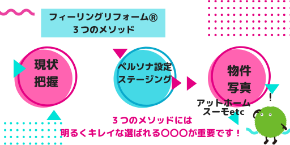 フィーリングリフォーム個別相談会 (4).png